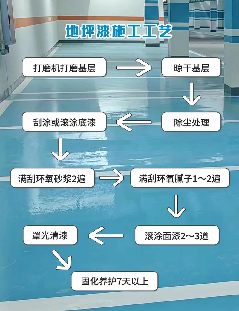 环氧地坪漆：优劣分明，应用广泛